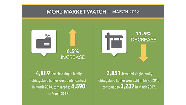 Infographic for March 2018